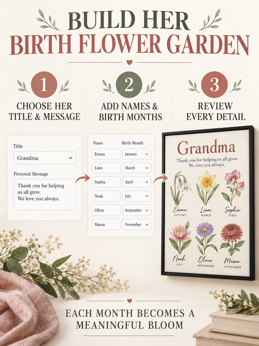 How to personalize a Grandma birth flower canvas with months, names and message