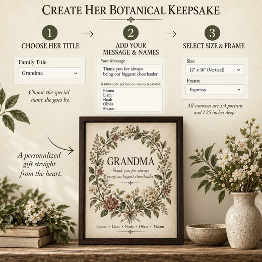 How to personalize a botanical canvas with title message names size and frame