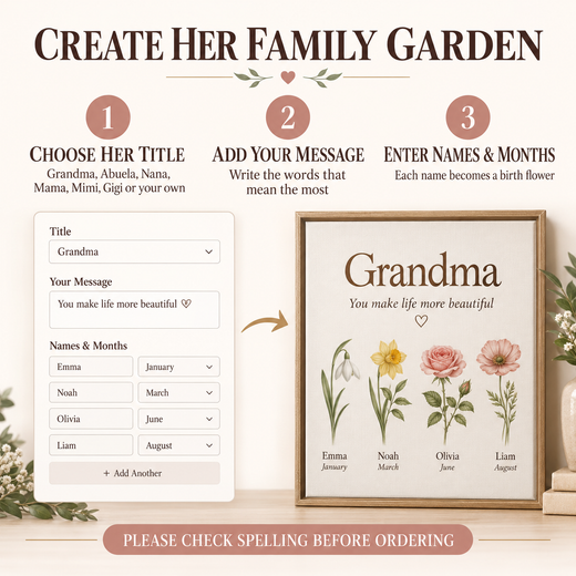 Three-step guide for personalizing a family birth flower canvas