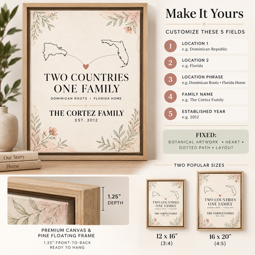 Personalization guide for Two Countries One Family heritage canvas